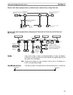 Предварительный просмотр 44 страницы Omron DEVICENET - Operation Manual