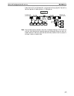 Предварительный просмотр 50 страницы Omron DEVICENET - Operation Manual