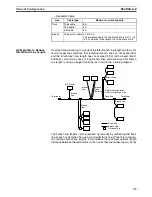 Предварительный просмотр 56 страницы Omron DEVICENET - Operation Manual