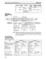 Предварительный просмотр 67 страницы Omron DEVICENET - Operation Manual