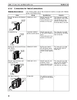 Предварительный просмотр 69 страницы Omron DEVICENET - Operation Manual