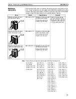 Preview for 72 page of Omron DEVICENET - Operation Manual