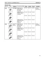 Предварительный просмотр 74 страницы Omron DEVICENET - Operation Manual