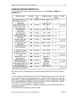 Preview for 42 page of Omron DR 170 14 User Manual