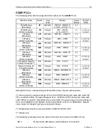 Preview for 48 page of Omron DR 170 14 User Manual