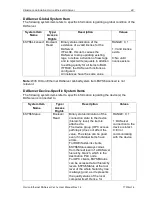 Preview for 50 page of Omron DR 170 14 User Manual