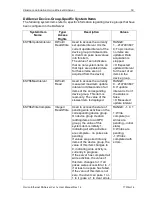 Preview for 52 page of Omron DR 170 14 User Manual