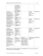 Preview for 61 page of Omron DR 170 14 User Manual