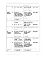 Preview for 64 page of Omron DR 170 14 User Manual