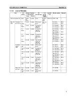 Preview for 18 page of Omron DRT1-COM Operation Manual