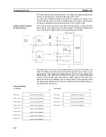 Preview for 122 page of Omron DRT1-COM Operation Manual