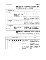 Предварительный просмотр 208 страницы Omron DRT1-COM Operation Manual