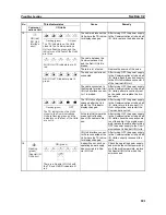 Предварительный просмотр 209 страницы Omron DRT1-COM Operation Manual