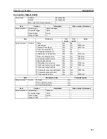 Preview for 218 page of Omron DRT1-COM Operation Manual