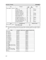 Preview for 219 page of Omron DRT1-COM Operation Manual