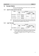 Preview for 29 page of Omron DST1-ID12SL-1 Operation Manual