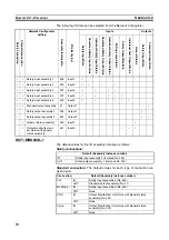 Preview for 98 page of Omron DST1-ID12SL-1 Operation Manual