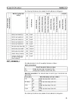 Preview for 99 page of Omron DST1-ID12SL-1 Operation Manual