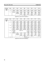 Предварительный просмотр 106 страницы Omron DST1-ID12SL-1 Operation Manual