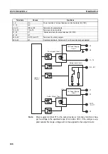 Предварительный просмотр 132 страницы Omron DST1-ID12SL-1 Operation Manual