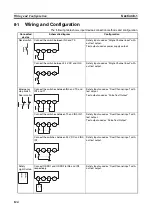 Предварительный просмотр 148 страницы Omron DST1-ID12SL-1 Operation Manual