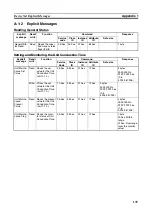 Preview for 163 page of Omron DST1-ID12SL-1 Operation Manual