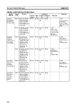 Предварительный просмотр 164 страницы Omron DST1-ID12SL-1 Operation Manual