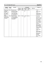 Preview for 167 page of Omron DST1-ID12SL-1 Operation Manual