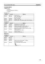 Preview for 173 page of Omron DST1-ID12SL-1 Operation Manual