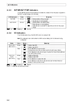 Preview for 66 page of Omron DST1 Series Operation Manual