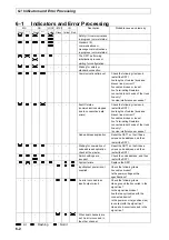 Preview for 80 page of Omron DST1 Series Operation Manual