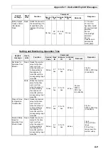 Preview for 105 page of Omron DST1 Series Operation Manual