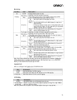 Preview for 23 page of Omron DYALOX INDUSTRIAL PC Quick Start Manual