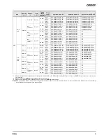 Предварительный просмотр 3 страницы Omron E2A - Datasheet