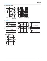 Preview for 10 page of Omron E2A - Datasheet