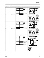 Preview for 13 page of Omron E2A - Datasheet