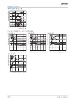 Preview for 4 page of Omron E2A3 - Datasheet