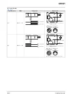 Preview for 6 page of Omron E2A3 - Datasheet