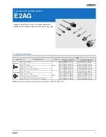 Preview for 1 page of Omron E2AG Datasheet