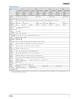 Preview for 3 page of Omron E2AG Datasheet