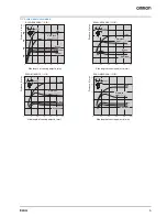 Preview for 5 page of Omron E2AG Datasheet