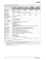 Preview for 4 page of Omron E2AX - Datasheet