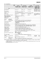 Preview for 6 page of Omron E2AX - Datasheet