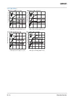 Предварительный просмотр 8 страницы Omron E2AX - Datasheet