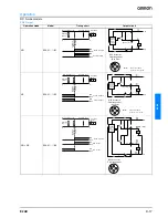 Предварительный просмотр 9 страницы Omron E2AX - Datasheet