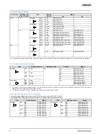 Предварительный просмотр 2 страницы Omron E2E -  2 Datasheet