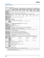 Preview for 5 page of Omron E2E -  2 Datasheet