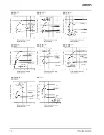 Предварительный просмотр 12 страницы Omron E2E -  2 Datasheet