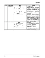 Preview for 24 page of Omron E2E -  2 Datasheet