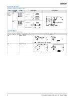 Preview for 4 page of Omron E2E-X10MY1 Datasheet